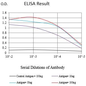 S100A9 Mouse Monoclonal Antibody - Size: 50µl