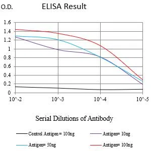 CD226 Mouse Monoclonal Antibody - Size: 100µl
