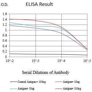 CD35 Mouse Monoclonal Antibody - Size: 100µl
