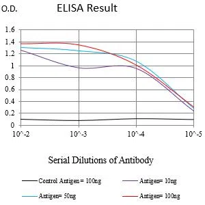 CD62P Mouse Monoclonal Antibody - Size: 50µl