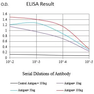 FPR3 Mouse Monoclonal Antibody - Size: 100µl