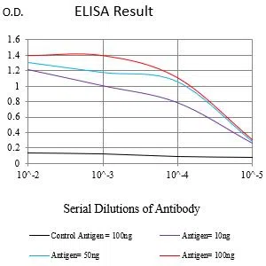 M6PR Mouse Monoclonal Antibody - Size: 100µl