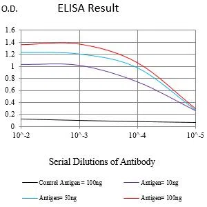 TRBC1 Mouse Monoclonal Antibody - Size: 100µl