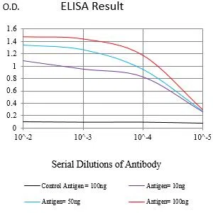CD4 Mouse Monoclonal Antibody - Size: 50µl