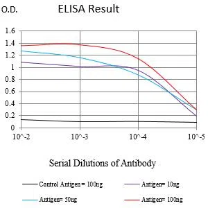 CD244 Mouse Monoclonal Antibody - Size: 100µl