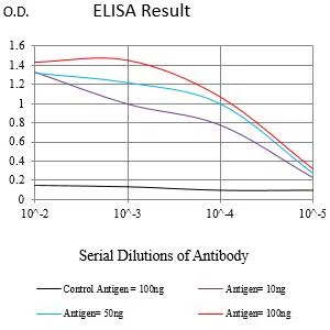 HLA-F Mouse Monoclonal Antibody - Size: 50µl