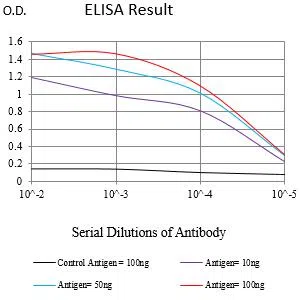 HLA-F Mouse Monoclonal Antibody - Size: 100µl