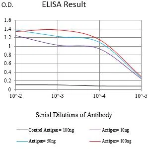 TLR7 Mouse Monoclonal Antibody - Size: 100µl