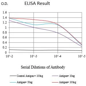 TLR7 Mouse Monoclonal Antibody - Size: 100µl