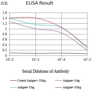 CD235a Mouse Monoclonal Antibody - Size: 100µl