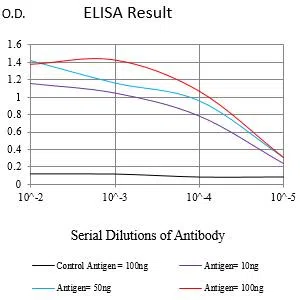 CD162 Mouse Monoclonal Antibody - Size: 100µl
