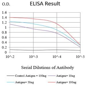 DLL3 Mouse Monoclonal Antibody - Size: 100µl