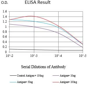 TNFRSF11A Mouse Monoclonal Antibody - Size: 100µl