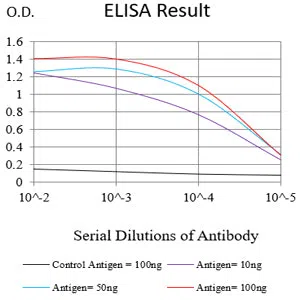 RISP Mouse Monoclonal Antibody - Size: 50µl