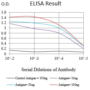 CD162 Mouse Monoclonal Antibody - Size: 100µl