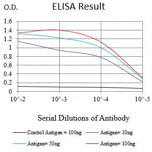 LRRK2 Mouse Monoclonal Antibody - Size: 100µl
