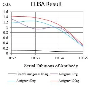 NGB Mouse Monoclonal Antibody - Size: 50µl