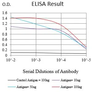 COL2A1 Mouse Monoclonal Antibody - Size: 100µl