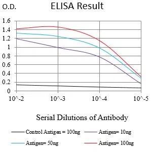 UCHL1 Mouse Monoclonal Antibody - Size: 100µl