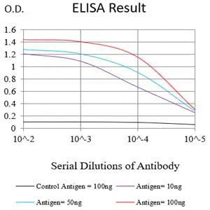 TPSAB1 Mouse Monoclonal Antibody - Size: 50µl