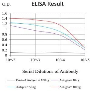 PRL Mouse Monoclonal Antibody - Size: 100µl
