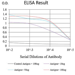 UCHL1 Mouse Monoclonal Antibody - Size: 100µl