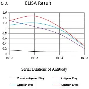 MUC13 Mouse Monoclonal Antibody - Size: 50µl