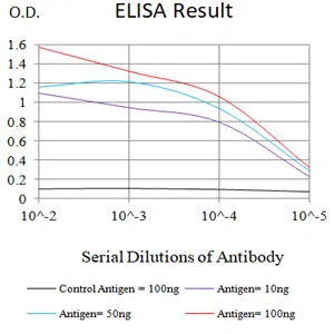 IL1B Mouse Monoclonal Antibody - Size: 50µl