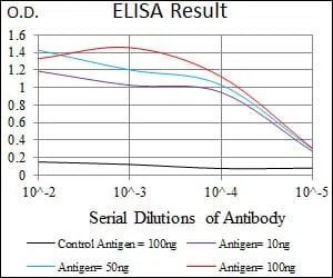 BMPR1A Mouse Monoclonal Antibody - Size: 100µl