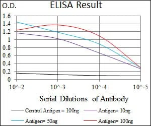 BMPR1A Mouse Monoclonal Antibody - Size: 50µl
