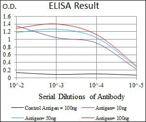 ID2 Mouse Monoclonal Antibody - Size: 50µl